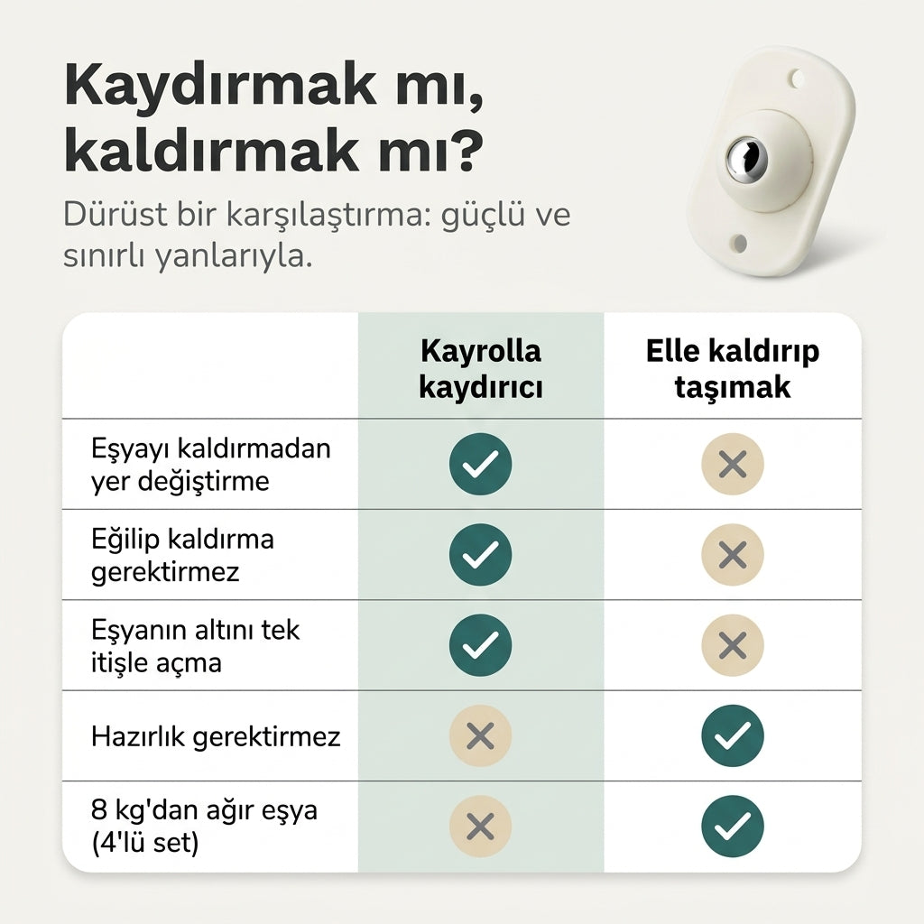 360° Döner Bilyeli Eşya Kaydırıcı